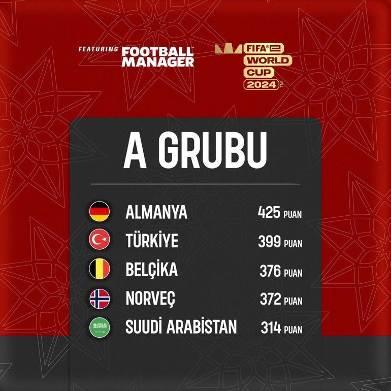 FIFA Dünya Kupası grup ikinciliğini elde eden eNazionale, turnuvaya veda etti...