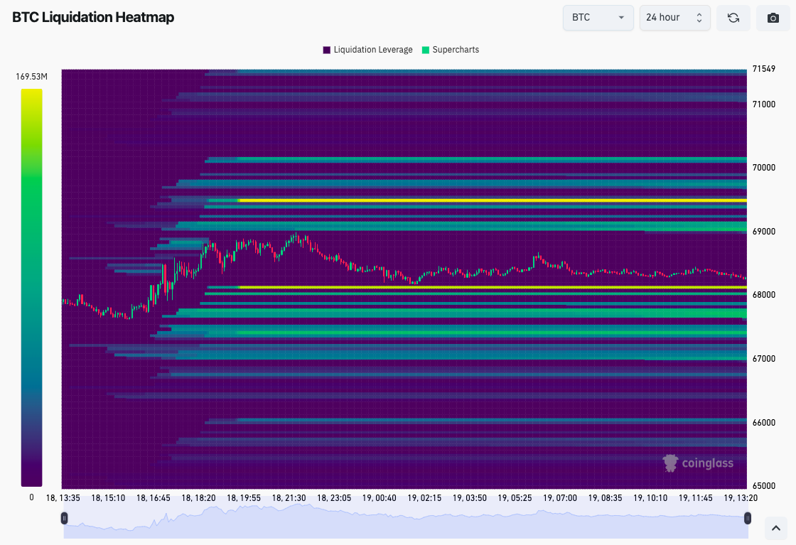 Bitcoin fiyatı, piyasalar, piyasa analizi